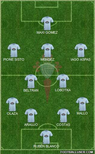 R.C. Celta S.A.D. Formation 2019