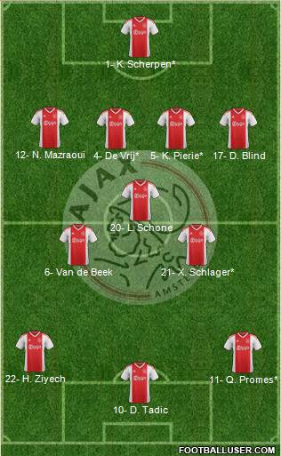 AFC Ajax Formation 2019