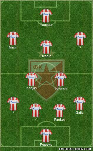 FC Red Star Belgrade Formation 2019