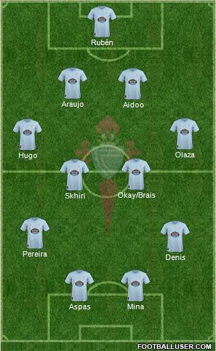 R.C. Celta S.A.D. Formation 2019