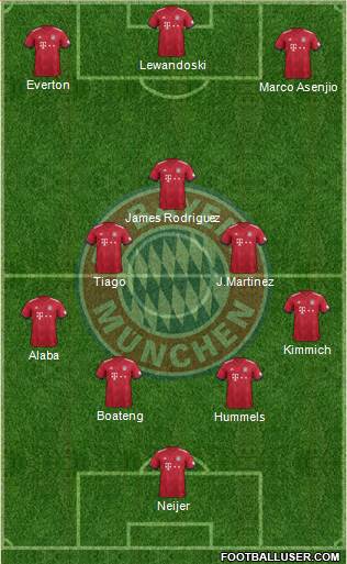 FC Bayern München Formation 2019