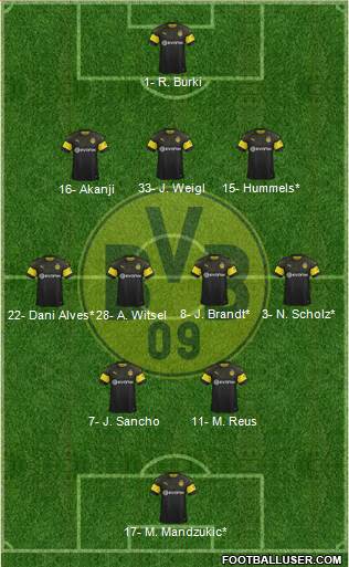 Borussia Dortmund Formation 2019