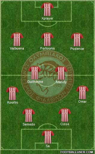 Olympiakos SF Piraeus Formation 2019