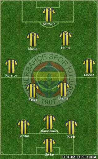 Fenerbahçe SK Formation 2019