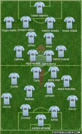 R.C. Celta S.A.D. Formation 2019