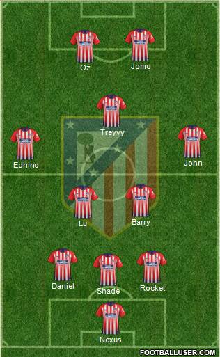 C. Atlético Madrid S.A.D. Formation 2019