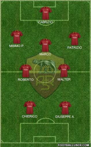 AS Roma Formation 2019