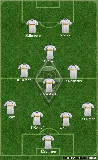 Borussia Mönchengladbach Formation 2019