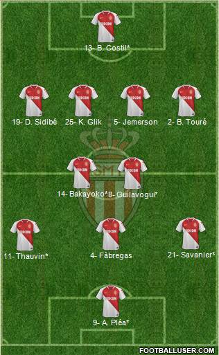 AS Monaco FC Formation 2019