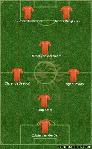 Holland Formation 2019