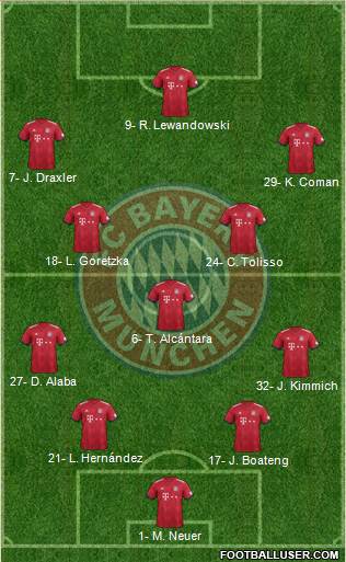 FC Bayern München Formation 2019