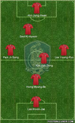 South Korea Formation 2019