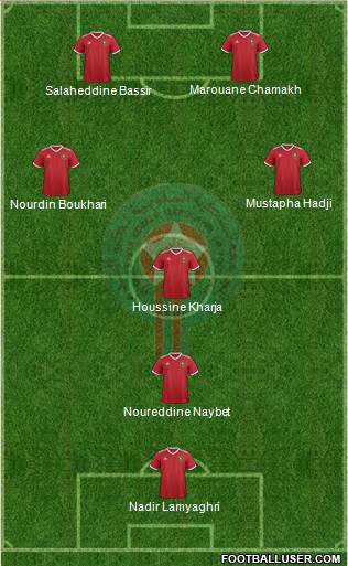 Morocco Formation 2019