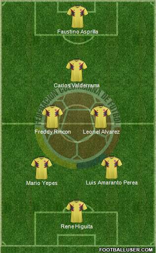 Colombia Formation 2019