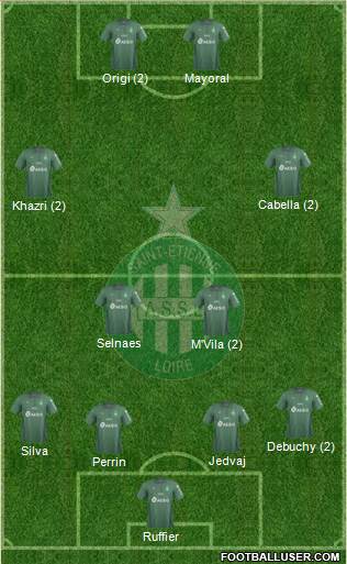 A.S. Saint-Etienne Formation 2019