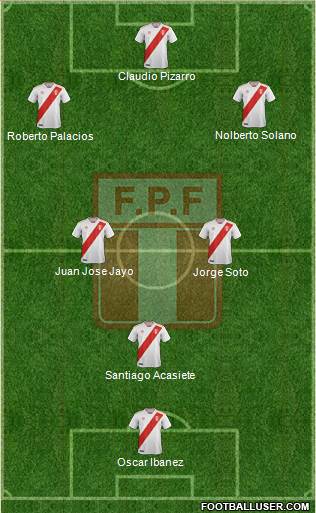 Peru Formation 2019