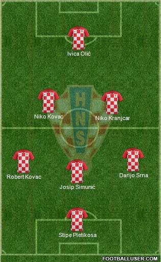 Croatia Formation 2019