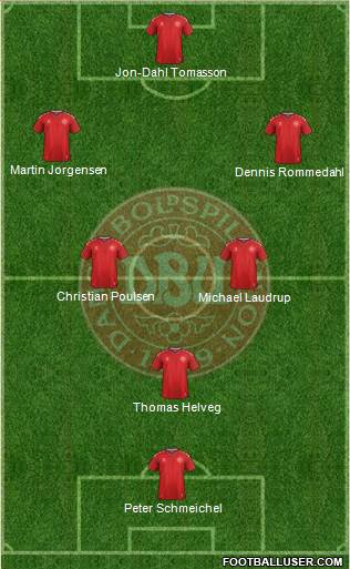 Denmark Formation 2019