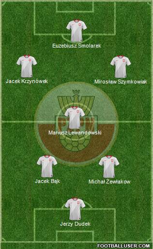 Poland Formation 2019