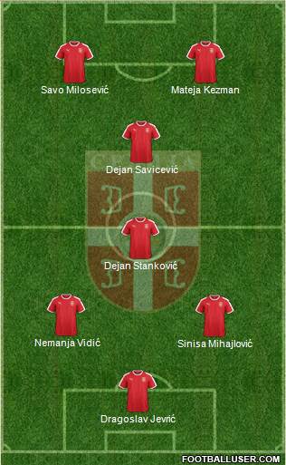 Serbia Formation 2019