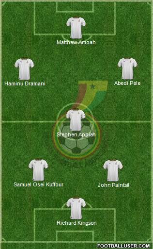 Ghana Formation 2019