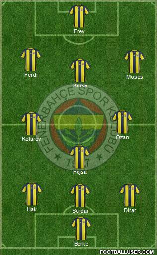 Fenerbahçe SK Formation 2019