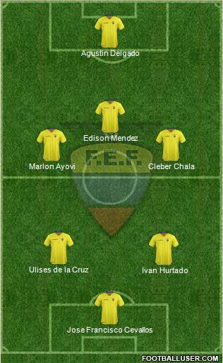 Ecuador Formation 2019