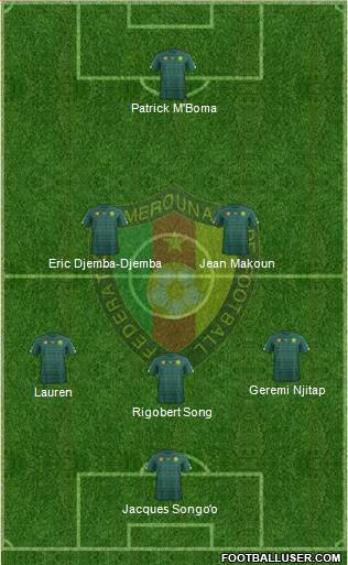 Cameroon Formation 2019