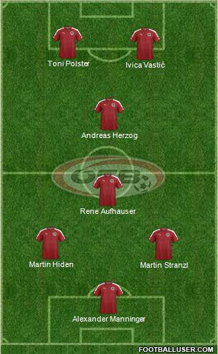 Austria Formation 2019