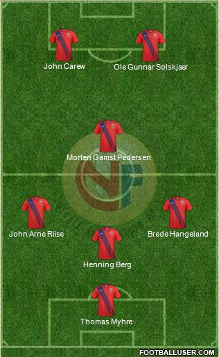 Norway Formation 2019