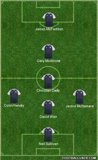 Scotland Formation 2019