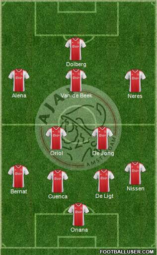 AFC Ajax Formation 2019