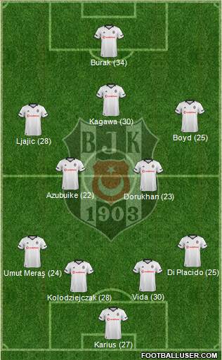 Besiktas JK Formation 2019