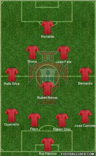 Portugal Formation 2019