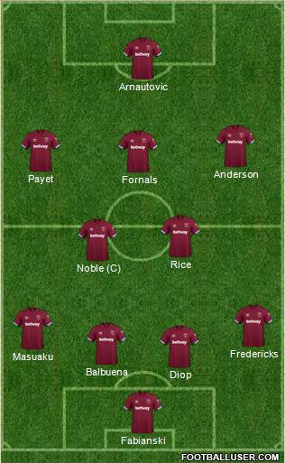 West Ham United Formation 2019