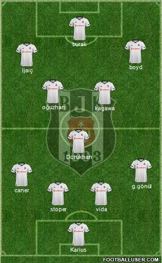 Besiktas JK Formation 2019