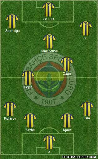 Fenerbahçe SK Formation 2019