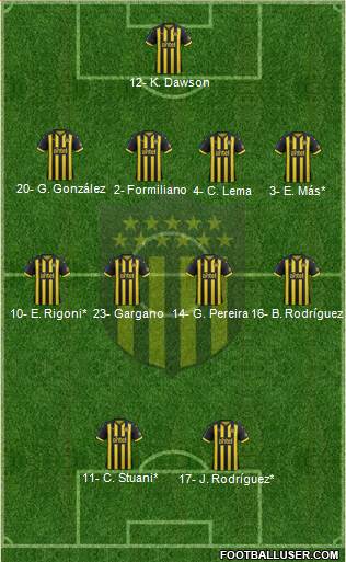 Club Atlético Peñarol Formation 2019