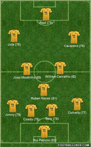 Wolverhampton Wanderers Formation 2019