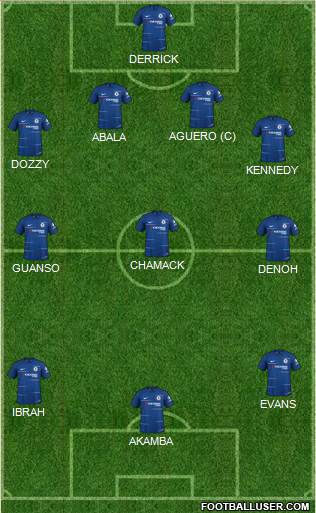 Chelsea Formation 2019