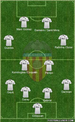 Valencia C.F., S.A.D. Formation 2019