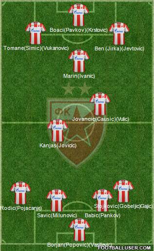 FC Red Star Belgrade Formation 2019