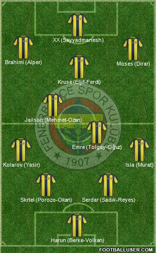 Fenerbahçe SK Formation 2019