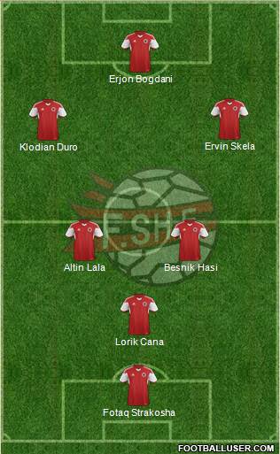 Albania Formation 2019