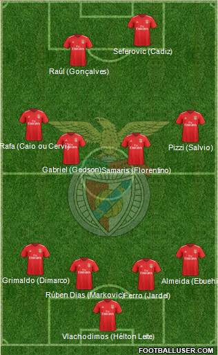 Sport Lisboa e Benfica - SAD Formation 2019