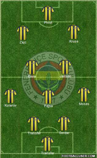 Fenerbahçe SK Formation 2019