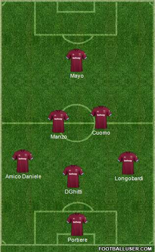 West Ham United Formation 2019