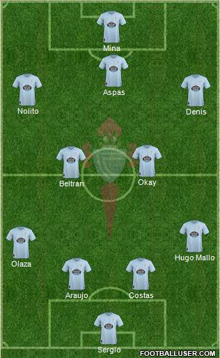 R.C. Celta S.A.D. Formation 2019