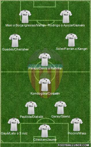 Valencia C.F., S.A.D. Formation 2019