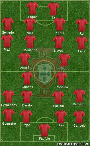 Portugal Formation 2019